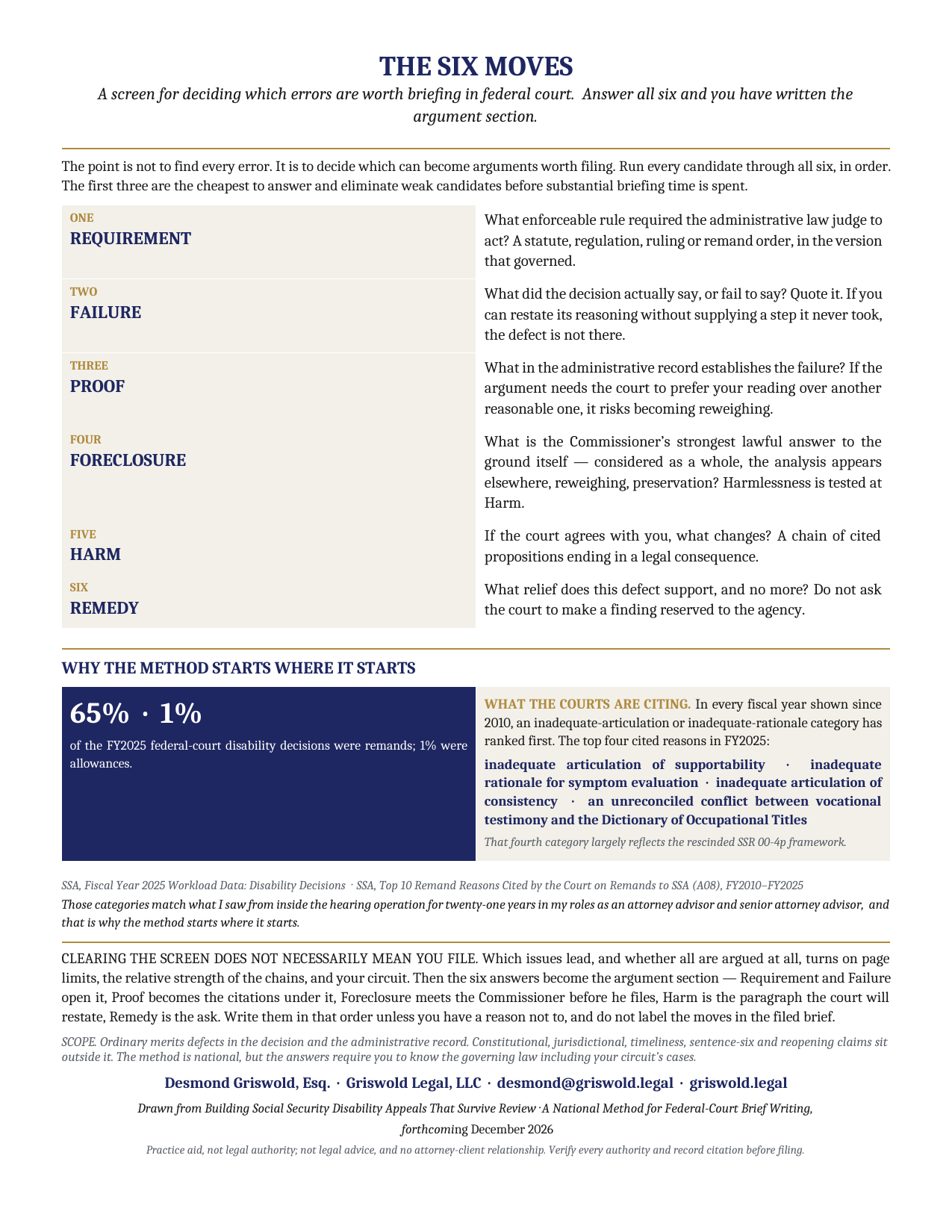 Preview of The Six Moves one-page practice aid